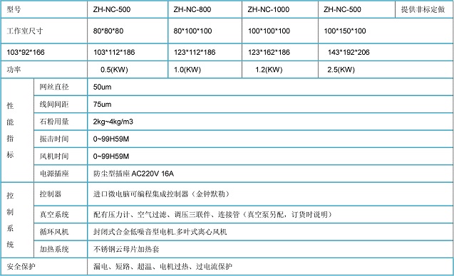 耐塵試驗(yàn)箱