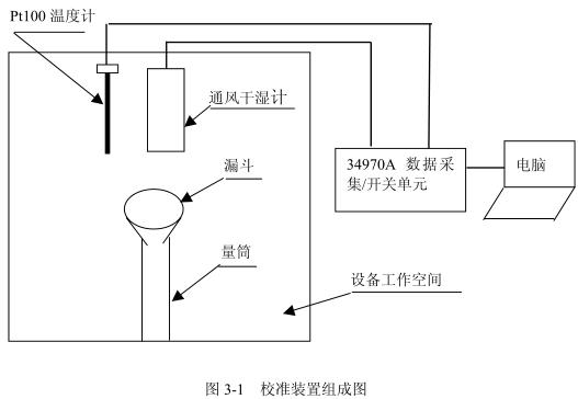 鹽霧試驗(yàn)箱高低溫試驗(yàn)設(shè)備