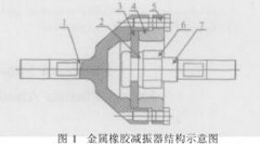 高低溫環(huán)境金屬橡膠減振器阻尼性能試驗(yàn)研究