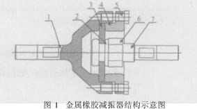 高低溫環(huán)境