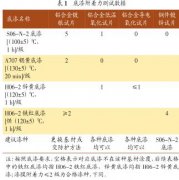 高低溫沖擊試驗(yàn)對(duì)漆膜附著力的影響