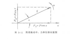 電磁振動(dòng)給科機(jī)的功率