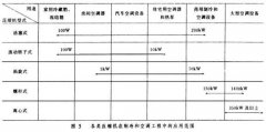 工業(yè)用制冷壓縮機(jī)發(fā)展簡(jiǎn)史