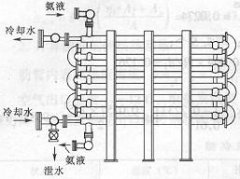 其他換熱設(shè)備相關(guān)內(nèi)容范疇