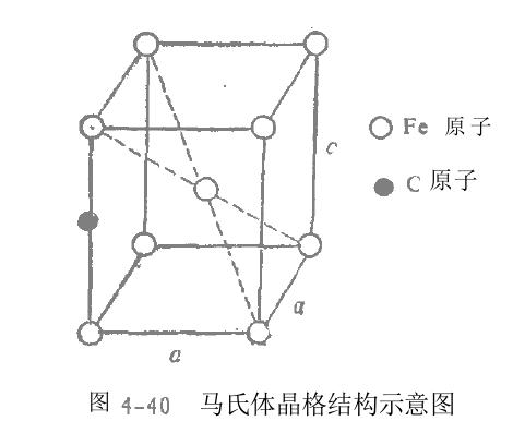 馬氏體型轉(zhuǎn)變流程