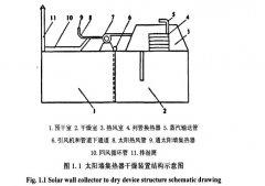 太陽能果蔬干燥設(shè)備研究緒論