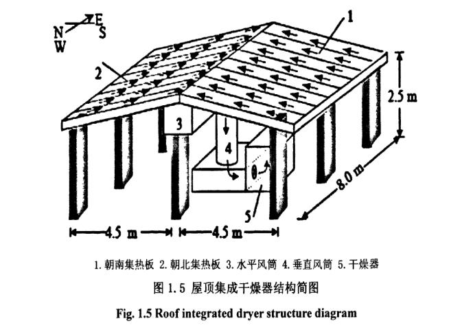 屋頂集成干燥器結(jié)構(gòu)簡圖