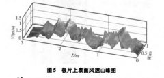 鋰電池極片干燥箱風(fēng)速場(chǎng)均勻性量化研究