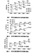 鋰電池極片干燥箱結(jié)構(gòu)因素對(duì)風(fēng)速場(chǎng)均勻性影響