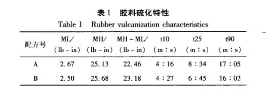 橡膠與鋼絲簾線鹽霧老化試驗(yàn)