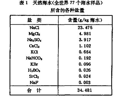 鹽霧特性試驗(yàn)研究