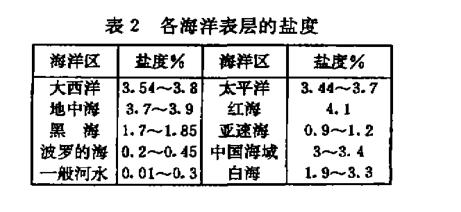 鹽霧特性試驗(yàn)研究分析
