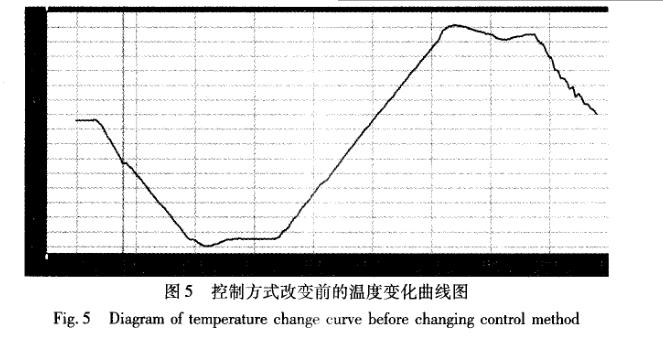 快速溫度變化試驗(yàn)箱軟件設(shè)計(jì)