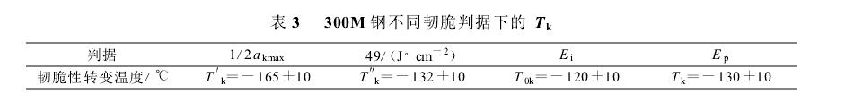 沖擊用裂紋擴(kuò)展功評(píng)定鋼的韌脆