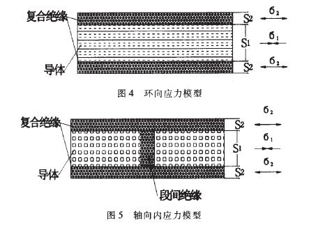 樹(shù)脂澆注干式變壓器復(fù)合材料
