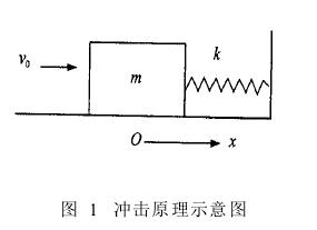 雙向式水平?jīng)_擊試驗臺
