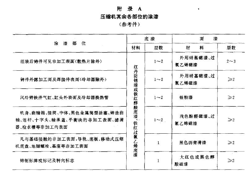  同一裝漆容器中經(jīng)充分調(diào)合均勻后的漆所噴涂的壓縮機(jī)及其零、部件組成同一涂漆批
