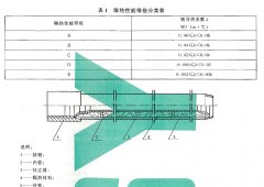 正航儀器介紹預(yù)應(yīng)力隔熱油管