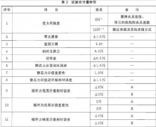 正航整理計(jì)量性能要求概述
