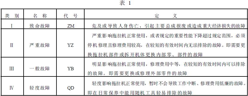 故障分類及判斷規(guī)則