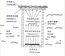 正航儀器霧化性能有關(guān)的概念