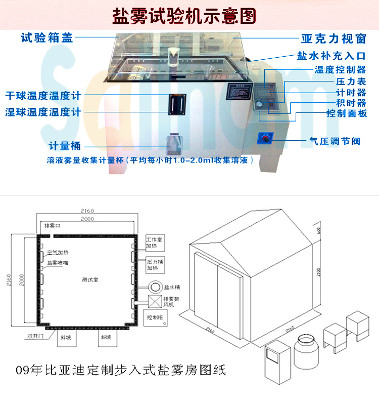 多功能鹽霧試驗(yàn)箱示意圖展示