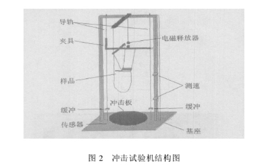 正航儀器詳細參數(shù)圖