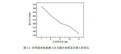 芯體結(jié)構(gòu)設(shè)計(jì)改變的影響