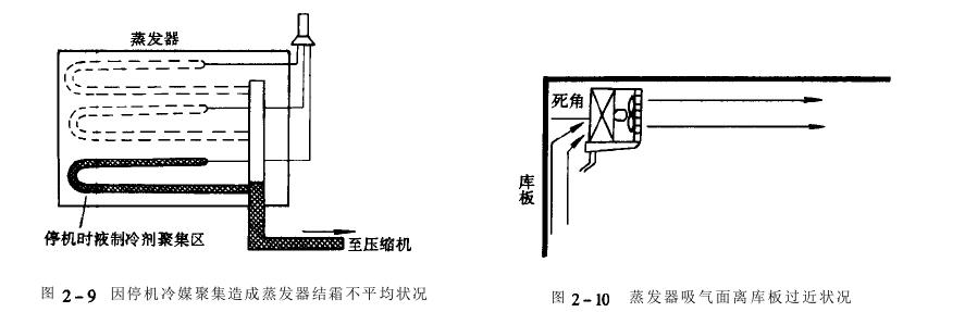 恒溫恒濕老化房蒸發(fā)器