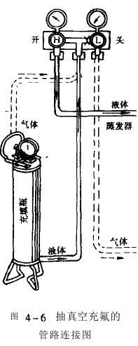 高低溫循環(huán)實驗箱氟利昂制冷劑液體基本問題