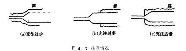 測壓力的方法確定高低溫循環(huán)實驗箱制冷劑